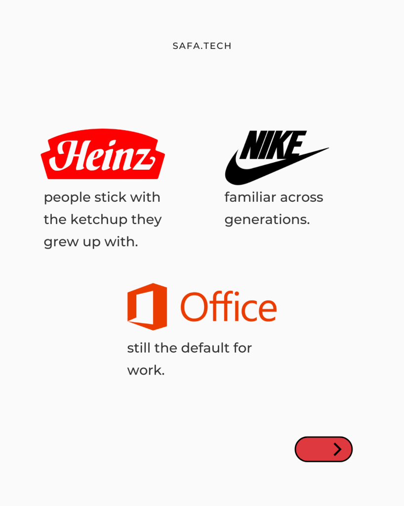 Slide with heading: Examples. Icons of ketchup bottle, laptop, and sneaker. Text: Heinz as familiar ketchup, Microsoft Office as work default, Nike as generationally familiar.