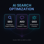 AI-Era Playbook: SEO, AEO, GEO